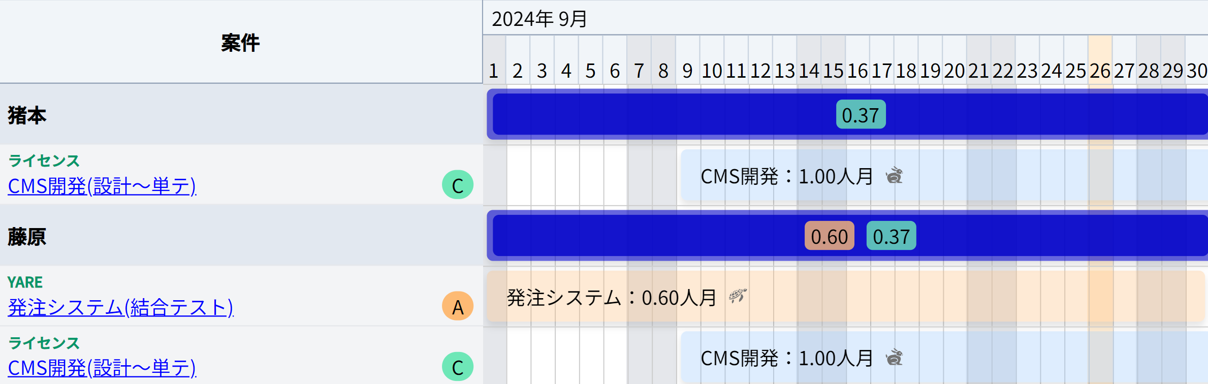 案件別表示画面