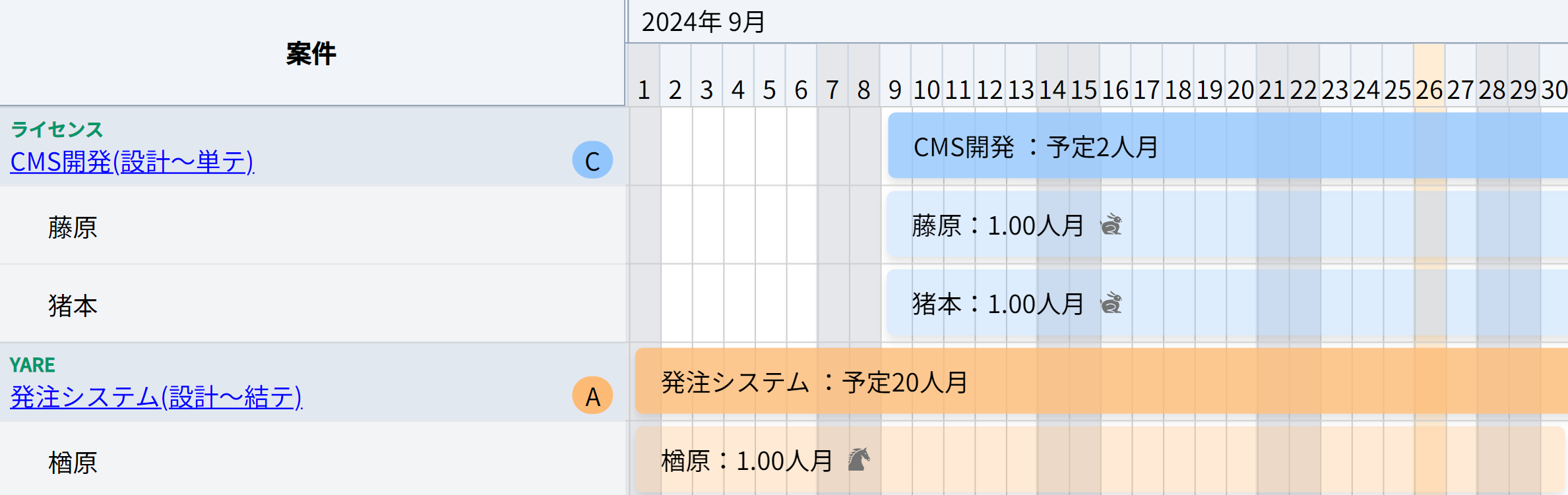 メンバー別表示画面